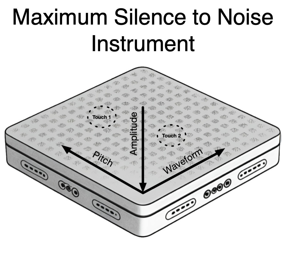 Maximum Silence to Noise: Sound synthesis for responsive gestural control