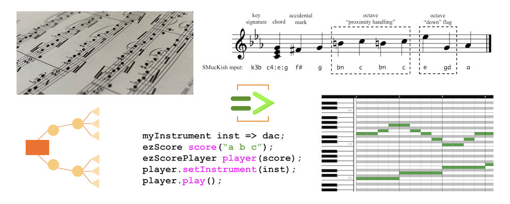 SMucK: Symbolic Music in ChucK