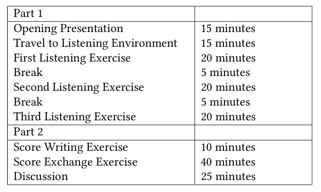 Entangled Listening: Exploring Relational and Diverse Listening Practices for DMI Design