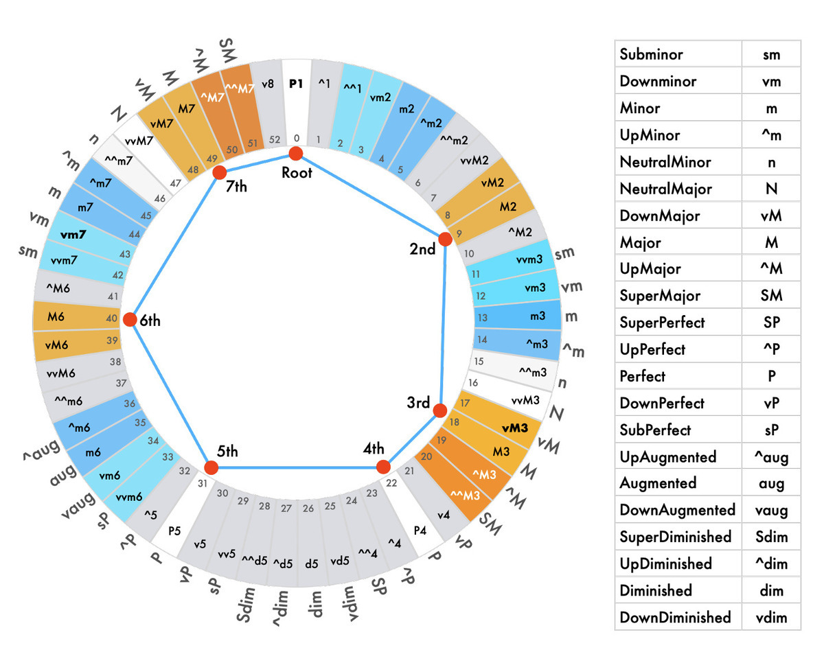 A Computer Application to Explore 53-Tone Equal Temperament Harmonies Through Modal Interchange