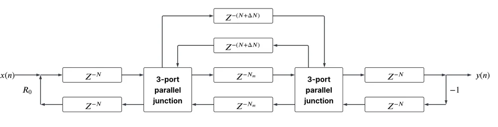 Knotty Oscillator: Breaking knot topology for a new physically-inspired sound generator