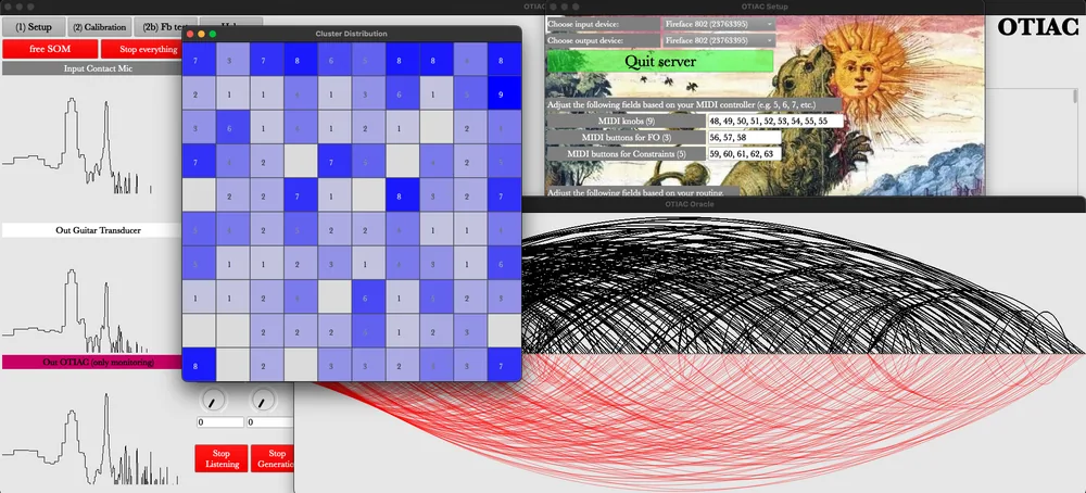 OTIAC: Co-Improvising With a Musical Agent in a Feedback-Based Guitar Performance