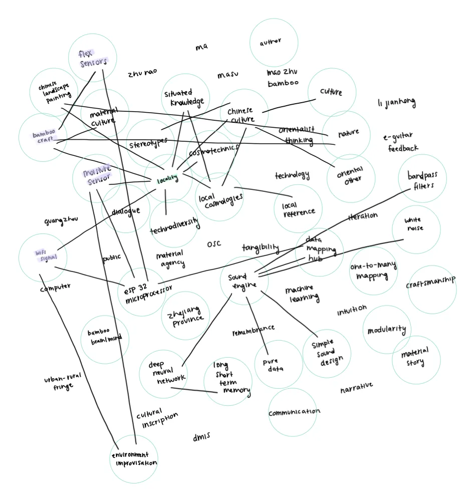 On Values, Technological Mediation, and the Artifacts they Create