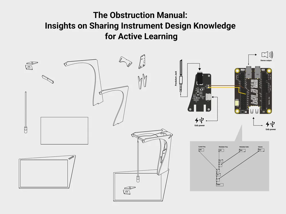 The Obstruction Manual: Insights on Sharing Instrument Design Knowledge for Active Learning