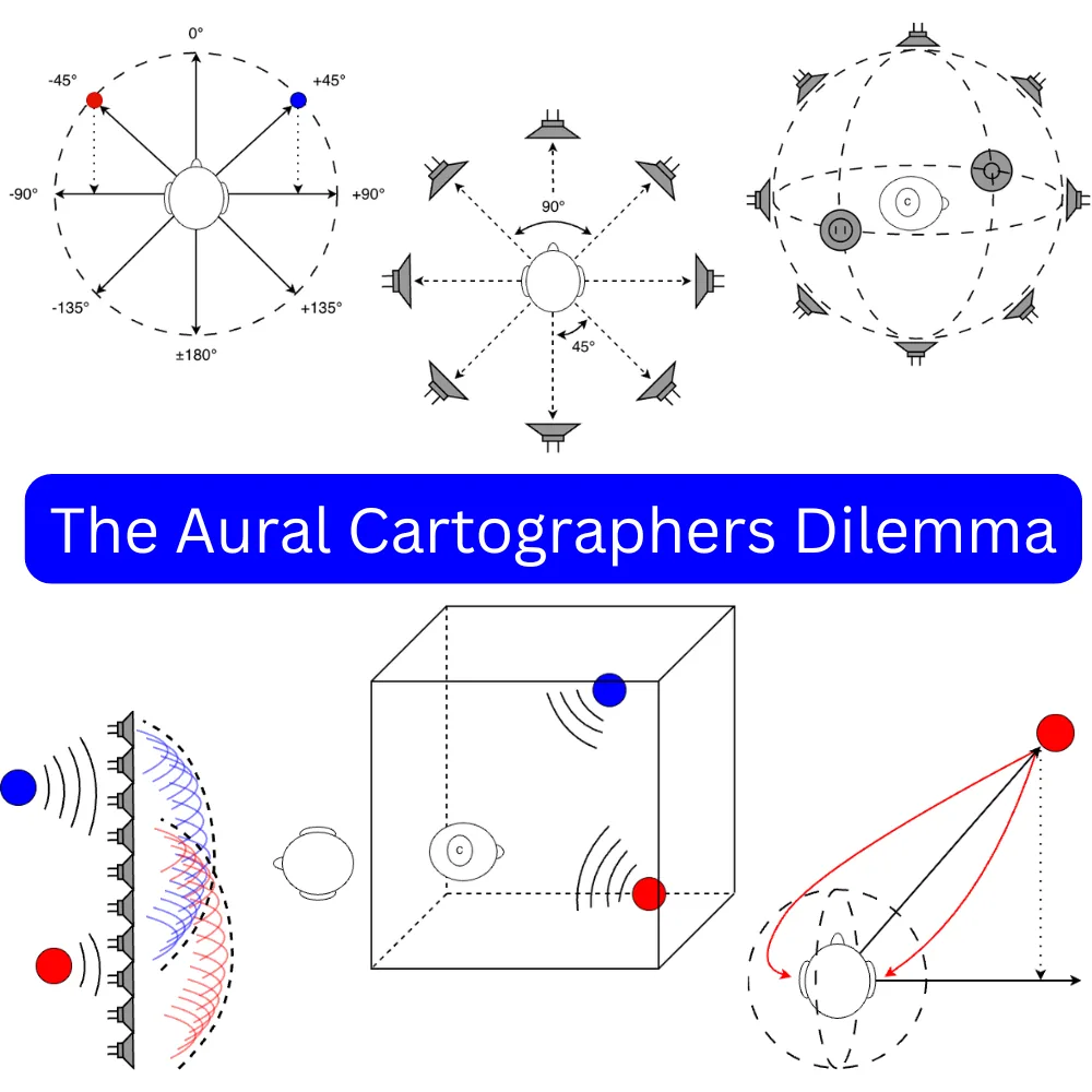 The Aural Cartographer's Dilemma