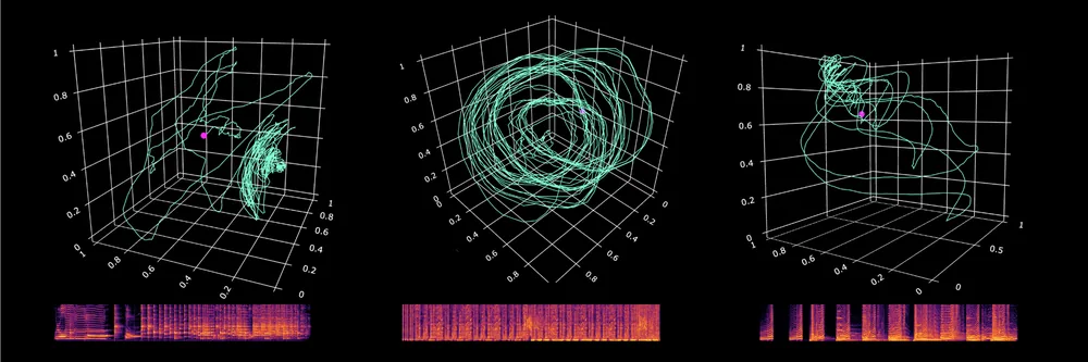 Murzinograph: Navigating Sound through Latent Space Visualizations