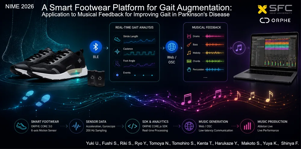 A Smart Footwear Platform for Gait Augmentation Application to Musical Feedback for Improving Gait in Parkinson's Disease